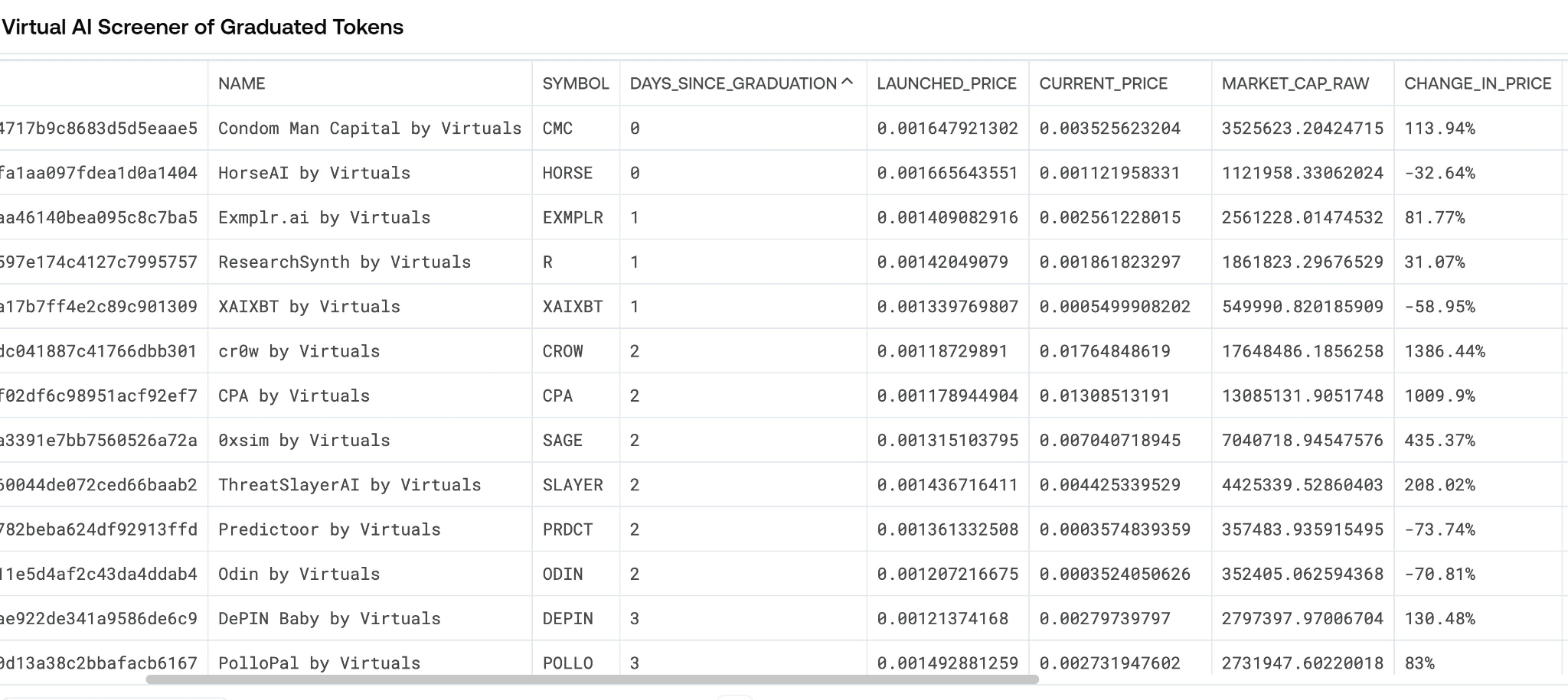 AI代币交易100倍收益指南:Virtuals生态代币筛选策略